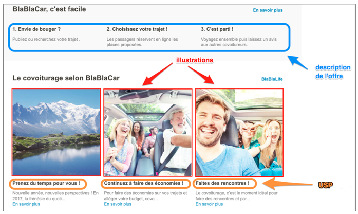 page d’accueil du site internet de Blablacar annotée présentant les avantages d’utiliser Blablacar page d’accueil du site internet de Blablacar annotée présentant les avantages d’utiliser Blablacar